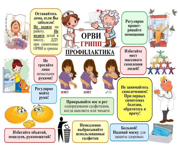 Правила по профилактике ОРВИ, гриппа и COVID-19 Правила по профилактике ОРВИ, гриппа и COVID-19.